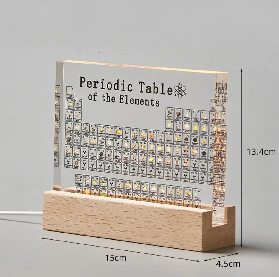 Middle School Interactive Periodic Table