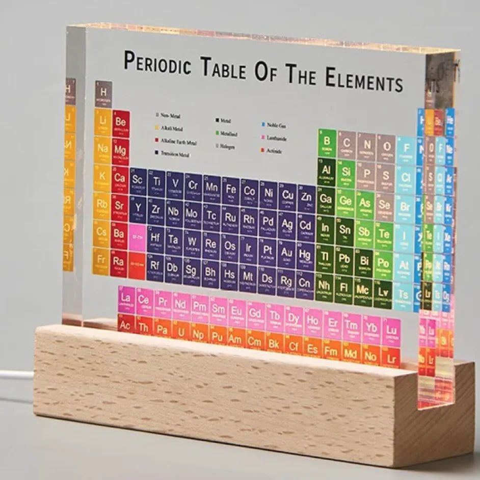 Middle School Interactive Periodic Table