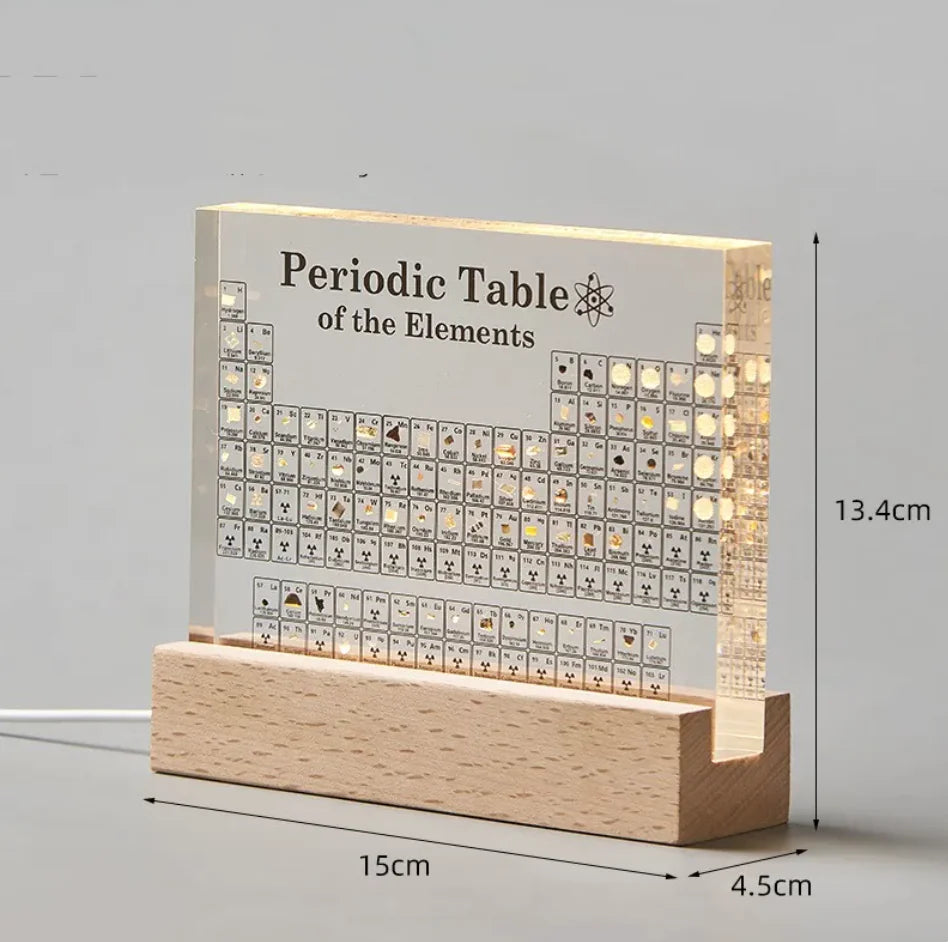 Middle School Interactive Periodic Table